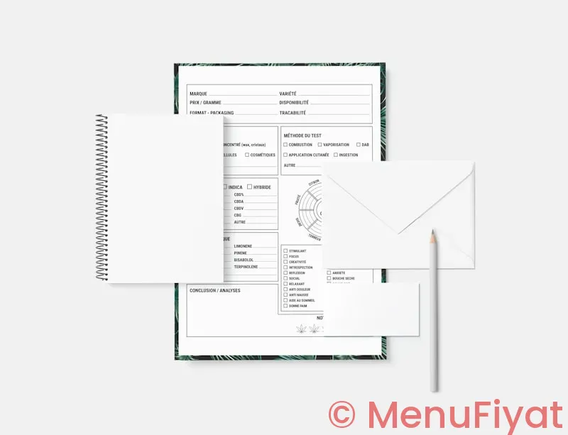 Menu engineering for restaurant
